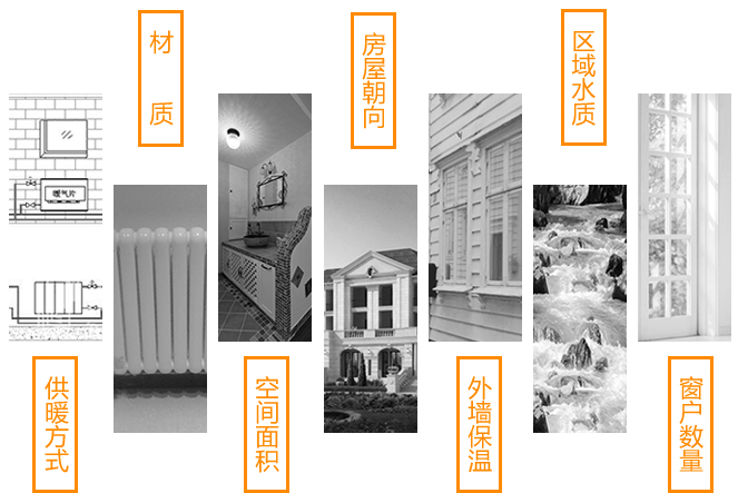 北京暖气片厂家勃森暖气片家用暖气上门测量券，钢制铜铝复合水暖暖气片都适用